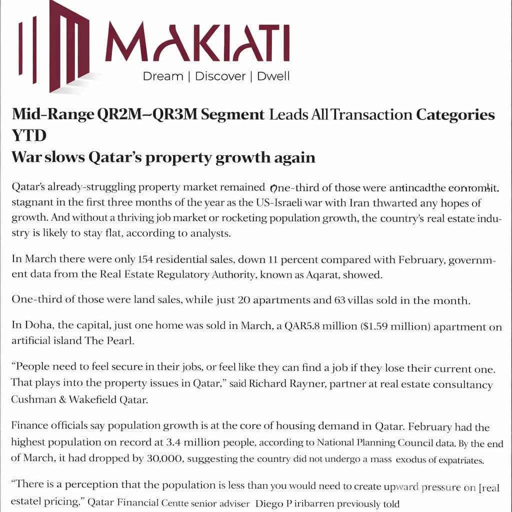Mid-Range QR2M–QR3M Segment Leads All Transaction Categories YTD